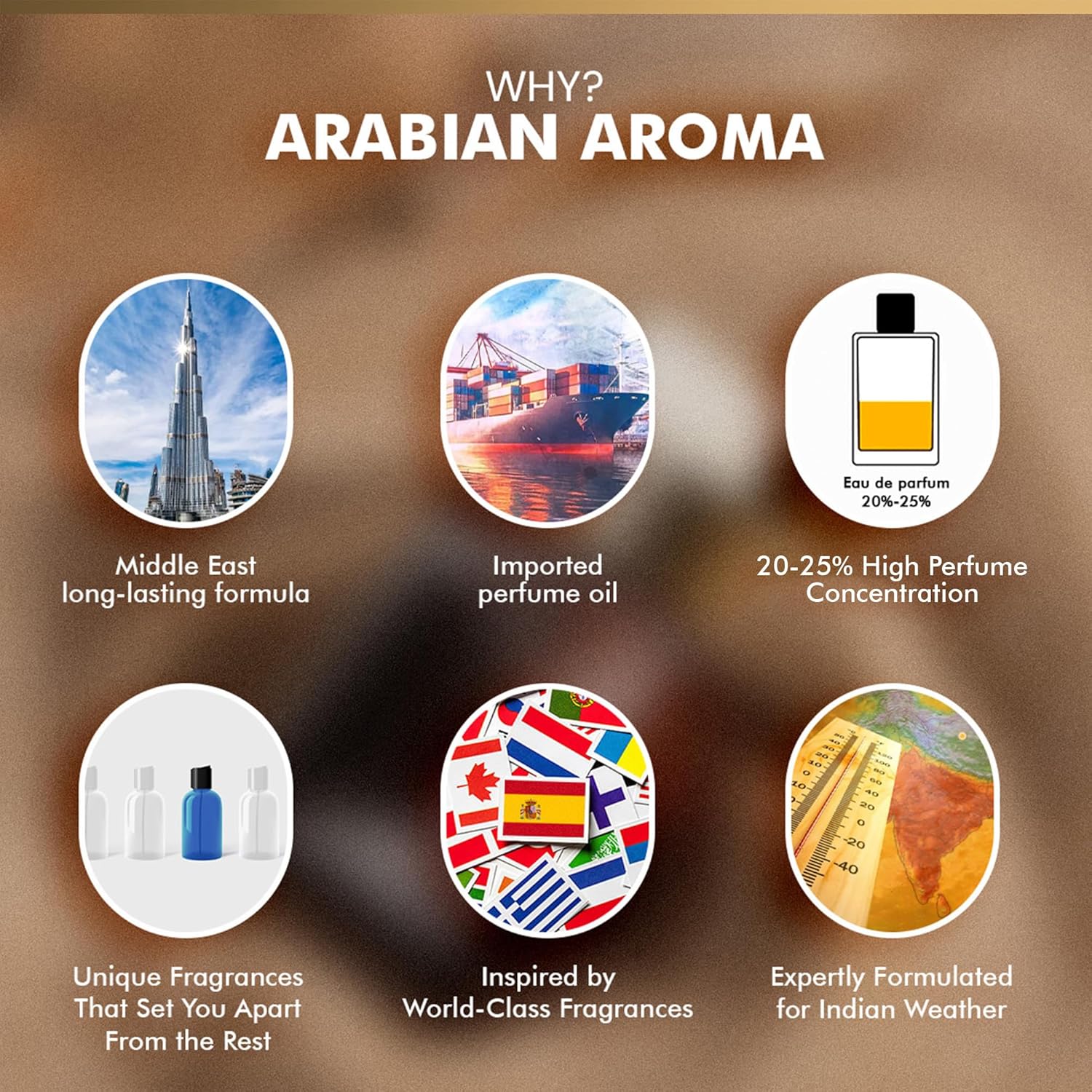 Promotional graphic for Arabian Aroma with icons and text on a brown background