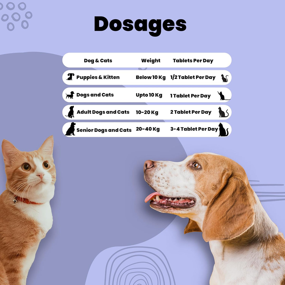 Aniamor Paw Plate + Tablet for Dogs and Cats|Platelet Enhancer Tablets|Pets Supplement|All Life Stage|60 Tablets Bottle