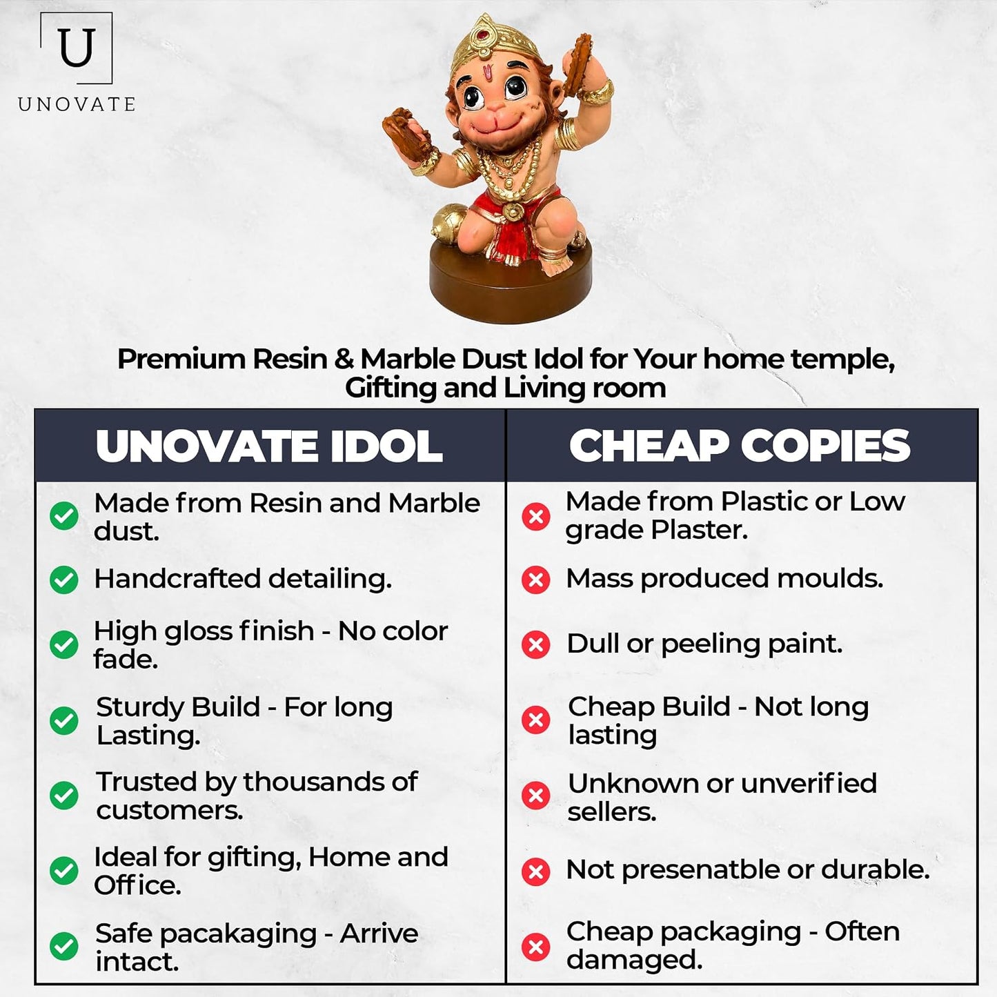 UNOVATE Hanuman Idol for Car Dashboard, Premium Idol for Home, Office Desk