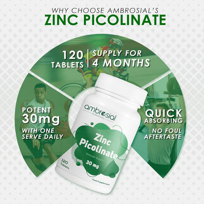Ambrosial Zinc Picolinate supplement packaging with promotional text on a white background