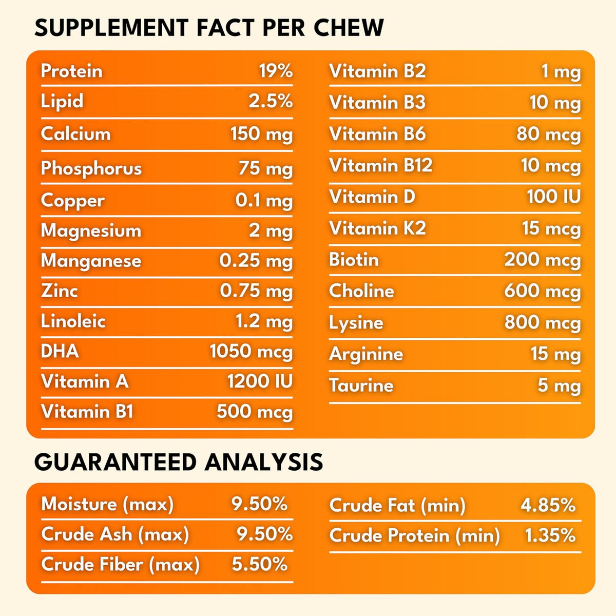Petroyale Multivitamin Chews for Dogs - Dog Multivitamin Tablets - Dog Health Supplement - Daily Supplements for Dogs - for Growth, Stamina, Strength, Fur & Immunity - 50 Soft Chews