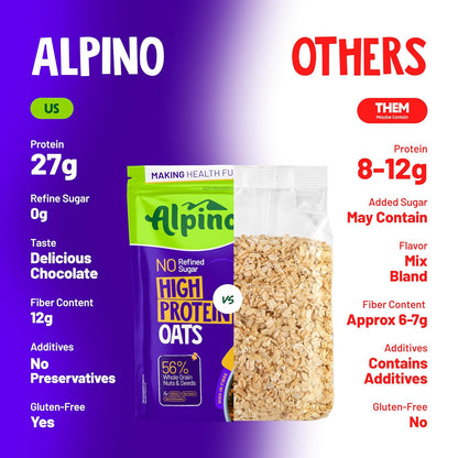 ALPINO 27g High Protein Oats Dark Chocolate- Rolled Oats, Protein Blend, Jaggery Powder, Cocoa Powder, Nuts & Seeds - Source of Dietary Fibre & Healthy Fats, No Refined Sugar & Salt
