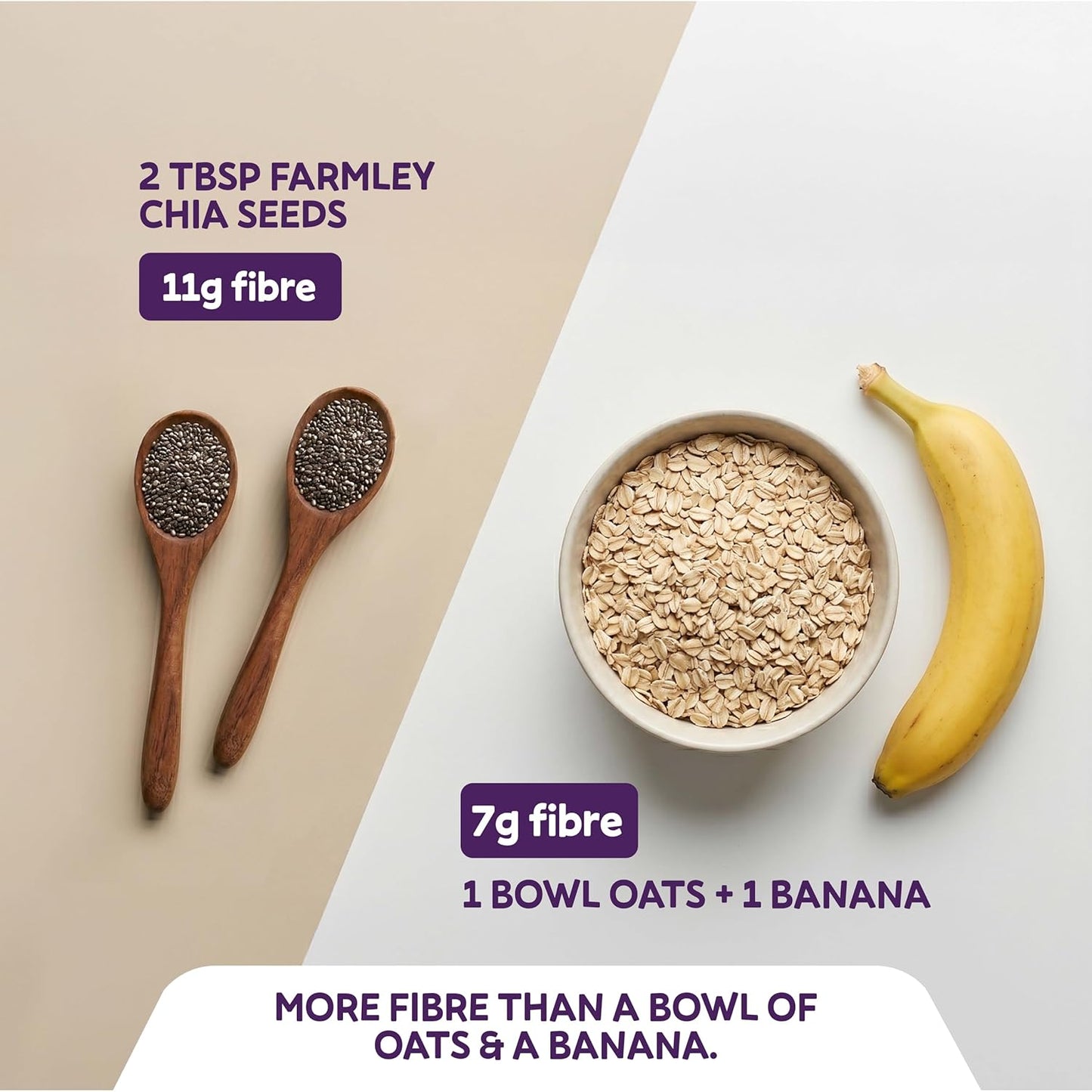 Farmley Chia Seeds 200g I Seeds for Eating | Seeds for Weight Management | Rich in Calcium, Protein & Fibre (Pack of 1)