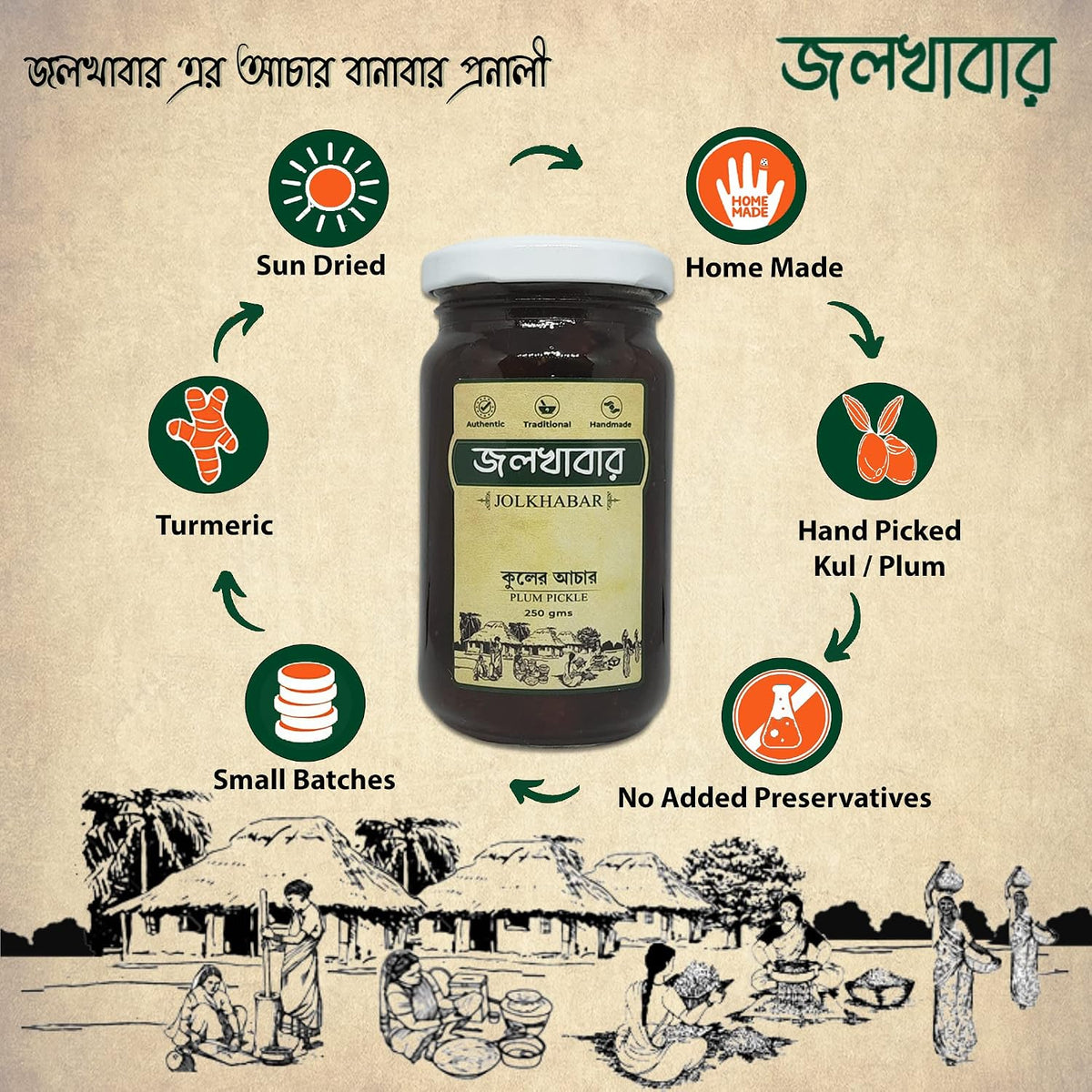 JOLKHABAR | KUL er ACHAR 500gm Pack | Plum Pickle | JUJUBE Pickle | Authentic Traditional Handmade | Bengali Recipe | 500gms