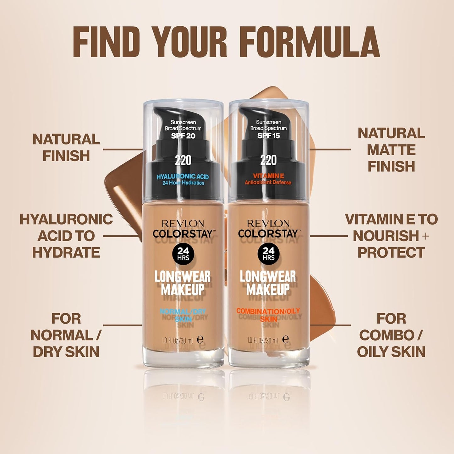 Revlon Liquid Foundation, ColorStay Face Makeup for Normal & Dry Skin, SPF 20, Longwear Medium-Full Coverage with Natural Finish, 150 Buff, 30 ml