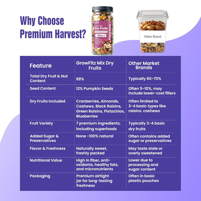 Growfitz Premium 15-in-1 Trial Mix 400g | Healthy Mixed Dry Fruits, Nuts & Seeds | Cashews, Almonds, Pistachio, Cranberries, Raisins, Pumpkin, Sunflower | High Protein Snack | Reusable Jar, Pack of 1
