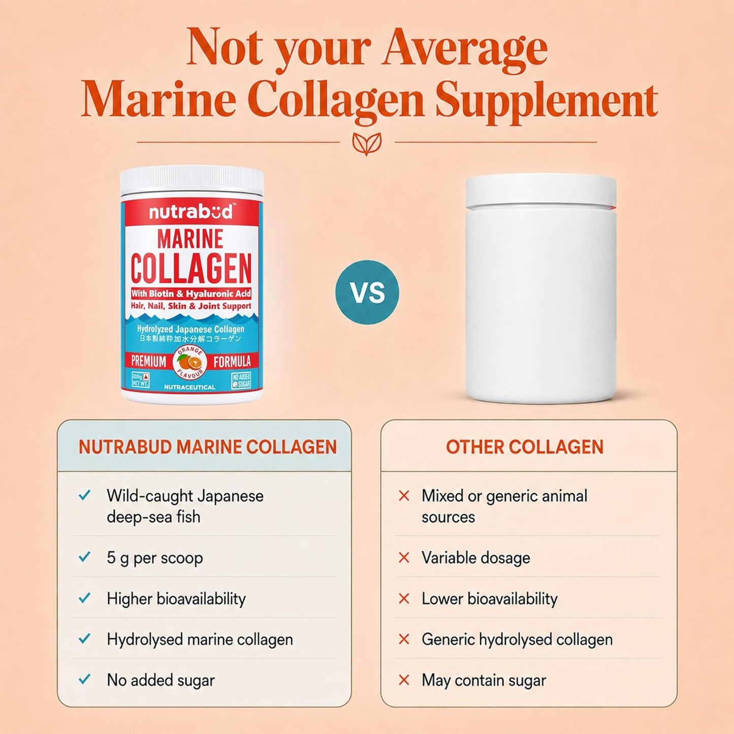 Nutrabud Japanese Marine Collagen Powder Supplement for Women,Men|No Added Sugar|Supports Skin Radiance,Healthy Hair,Nails & Joints|Hydrolyzed Collagen Peptides (Orange,200 grams)