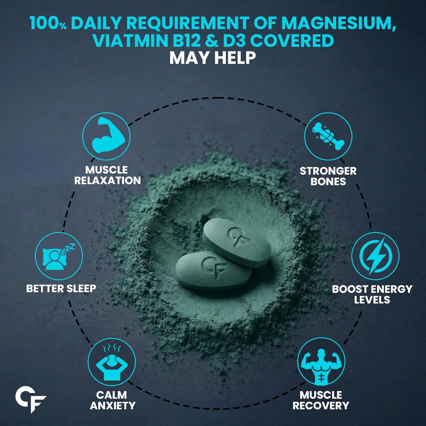 Carbamide Forte Magnesium Glycinate 2000mg Supplement | Magnesium Supplement with Vitamin D3 & B12 | High Absorption Tablets for Muscle Recovery, Sleep, Bone & Nerve Health | 90 Veg Tablets