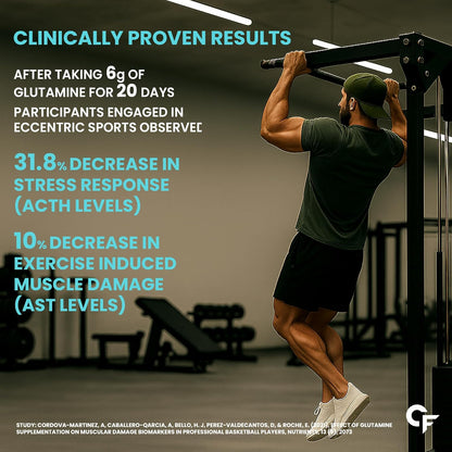 Carbamide Forte L Glutamine Supplement for Men | L Glutamine Powder 5000mg | L Glutamine Supplement | Muscle Recovery Preworkout Supplements For Men - Unflavoured - 250 grams