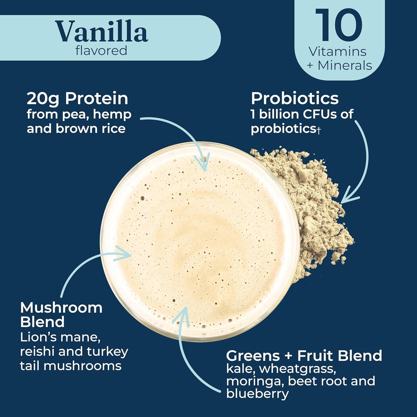 Vanilla-flavored supplement with protein, probiotics, mushroom blend, and greens + fruit blend on a blue background.