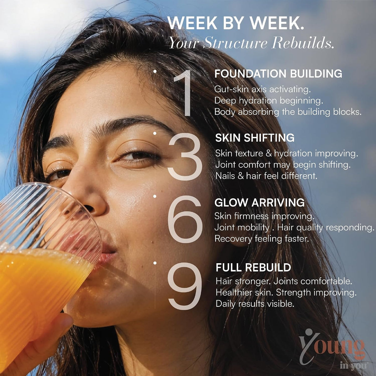 Young™ in you | Structural Triple Collagen & Antioxidant Nutrition™ | MaxCuma®+ Clinically Proven Type I,II & III Collagen + Hyaluronic Acid + Vit.C + Biotin + Zinc | Skin, Hair, Nails, Bones & Joints