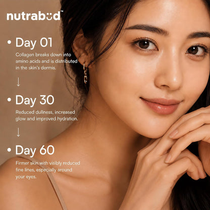 Nutrabud Japanese Marine Collagen Powder Supplement for Women,Men|No Added Sugar|Supports Skin Radiance,Healthy Hair,Nails & Joints|Hydrolyzed Collagen Peptides (Orange,200 grams)