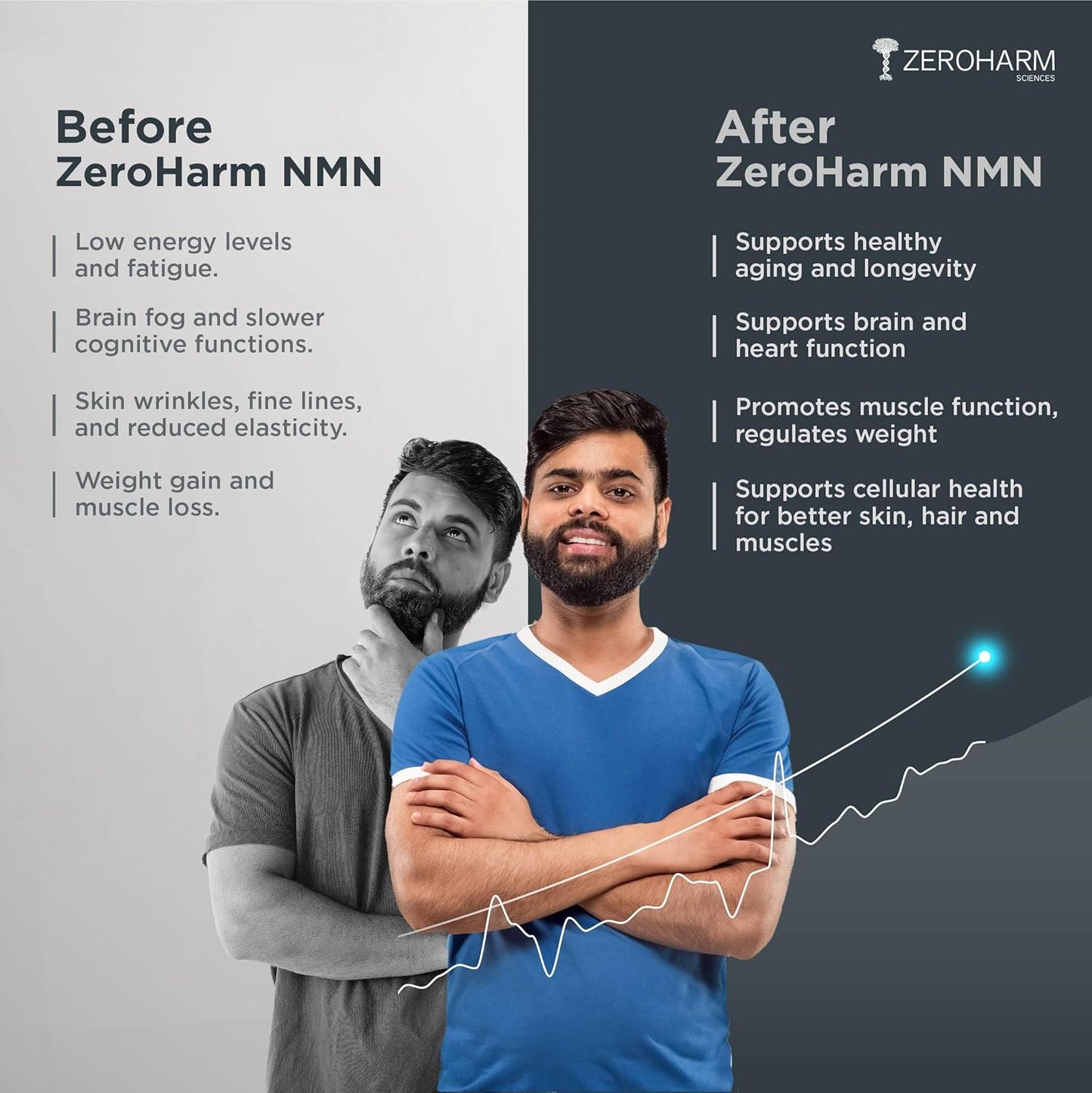 ZEROHARM NMN 500 MG + Berberine Capsules | Longevity Supplement | 99.5% Pure NMN | Boosts Energy, Focus & Cellular Health | NAD+ Booster | 30 Veg Capsules | For Men & Women