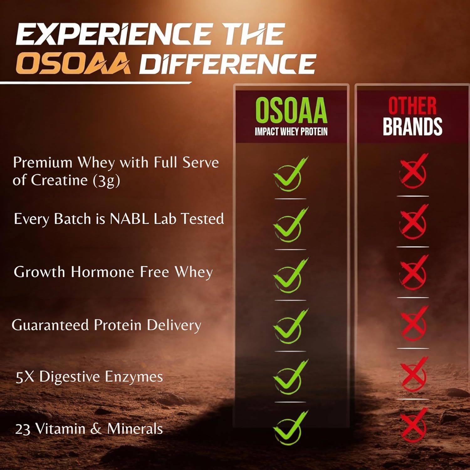 OSOAA protein product with comparison to other brands on a desert background
