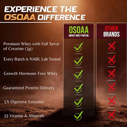 OSOAA protein product with comparison to other brands on a desert background