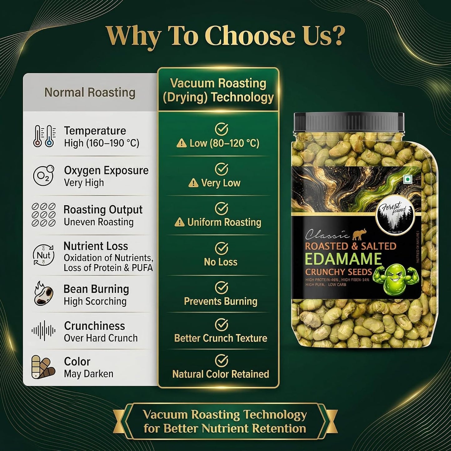 Forest Found Roasted & Salted Edamame (300g) Beans | 46% High Protein & 14% Fiber | Oil-Free Vacuum Roasted Crunchy Seeds | Low Carb, Plant-Based Protein Healthy Snack | Young Green Soybeans