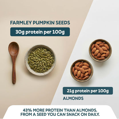 Farmley Pumpkin Seeds I 200g | AAA Grade Pumpkin Seeds for eating | Immunity Booster and Fiber Rich (Pack of 1)