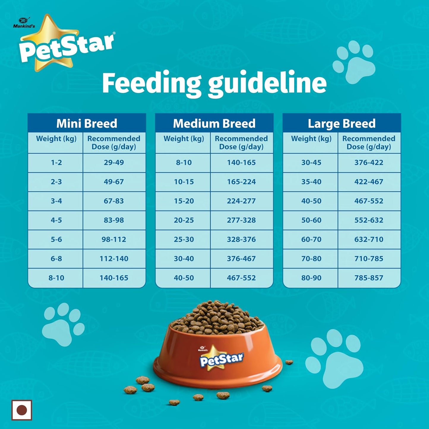 Mankind Petstar Adult Dry Dog Food (High Protein) Salmon & Rice Flavor, 1kg Pack | Improves Muscle & Strength, Supports Immunity, Protects Liver & Kidney