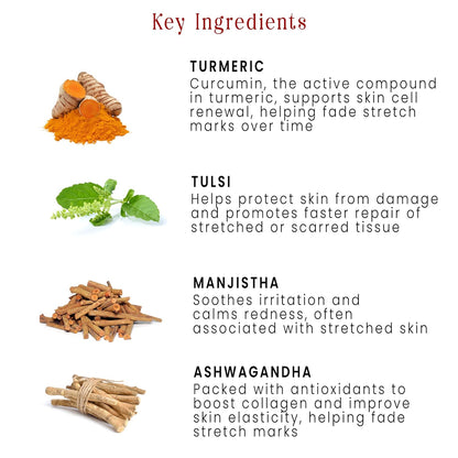Key ingredients with images and descriptions on a white background