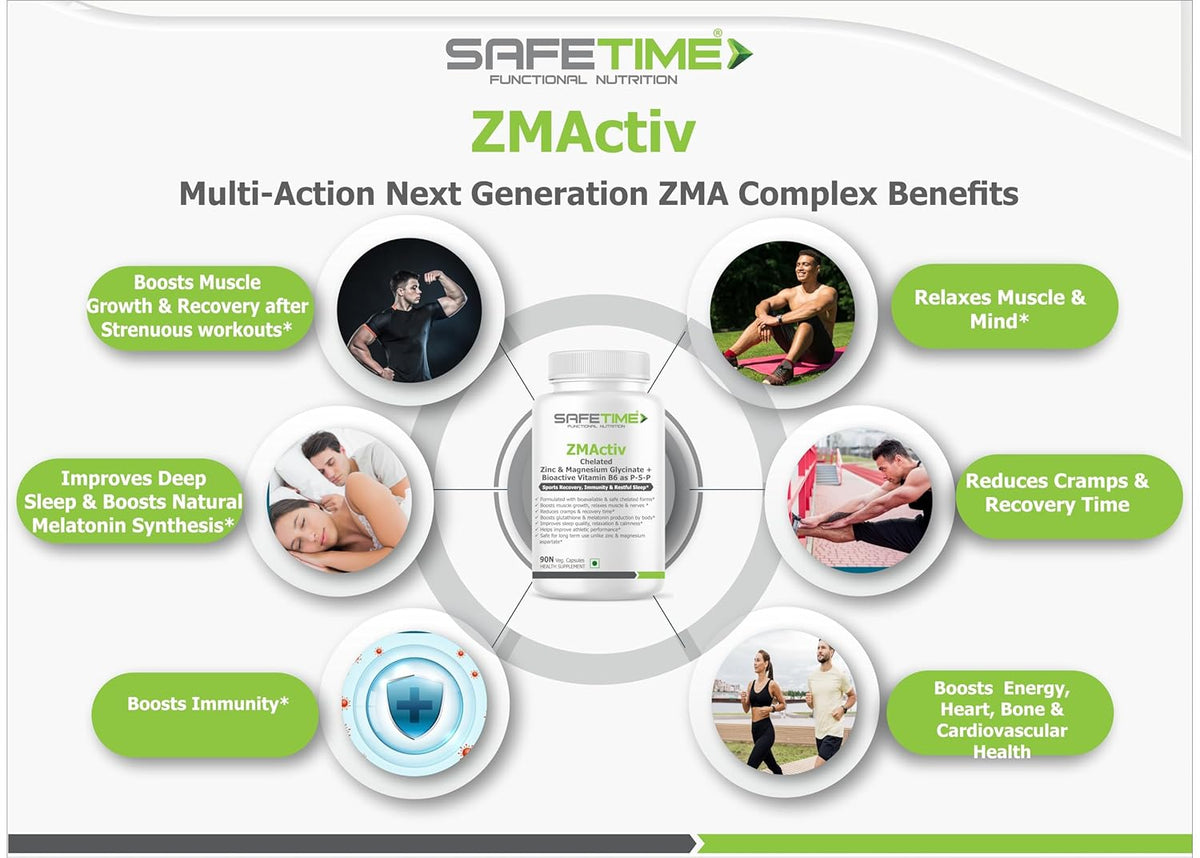 Advertisement for Safetimer ZMACTIV showing its benefits on a white background