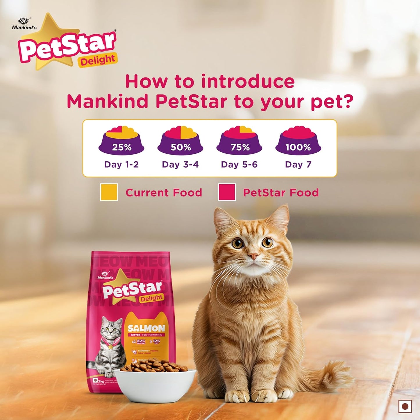 Mankind PetStar Kitten Cat Food – Salmon Flavour (1 Kg) | Complete & Balanced Nutrition for Healthy Growth, Urinary, Immune & Digestive Support