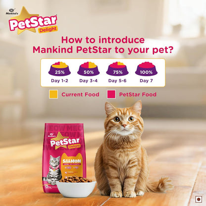 Mankind PetStar Kitten Cat Food – Salmon Flavour (1 Kg) | Complete & Balanced Nutrition for Healthy Growth, Urinary, Immune & Digestive Support