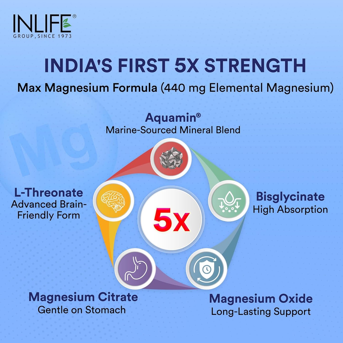 INLIFE Magnesium Supplement 2000mg | 5x Chelated Magnesium Complex Glycinate, L Threonate, Citrate, Oxide with Aquamin, Zinc, Vitamin C, D3 & B12 | For Sleep, Focus, Muscles, Immunity - 60 Tablets