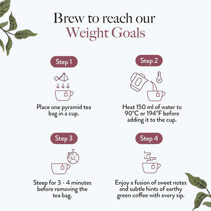 WELLBEING NUTRITION Slim Tea|Sliming Tea For Weight Management|Improves Metabolism, Satiety & Detox|Jasmine Green Tea, Garcinia Cambogia, Green Coffee Beans (40 Pyramid Tea Bags) - 40 Gram
