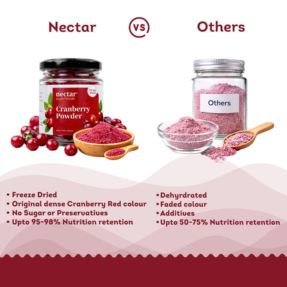 Nectar Superfoods Freeze-Dried Cranberry Powder, 25g | 100% Natural, No Added Sugar, Preservative-Free & Vegan | Rich in Antioxidants | Made in India | Smoothie, Baking & Health Drink Ingredient