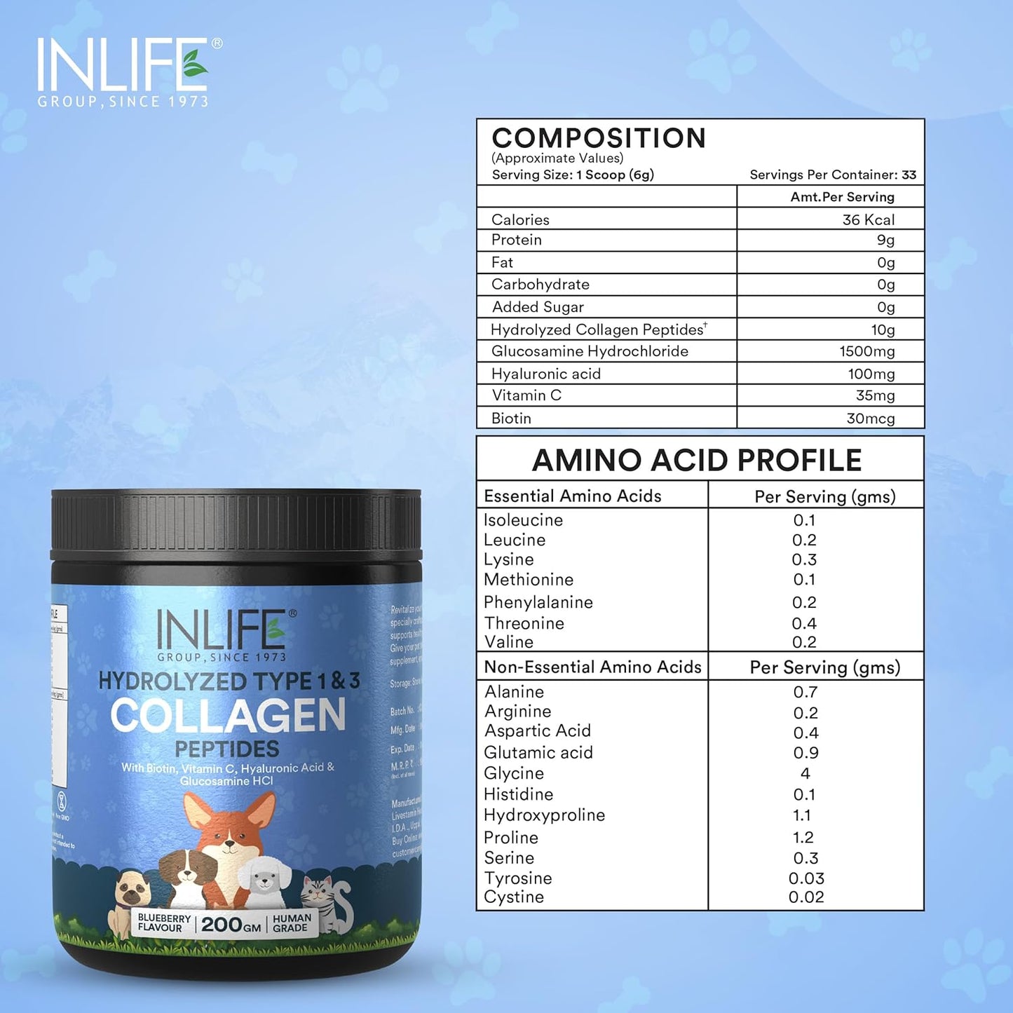 INLIFE Collagen for Dogs & Cats | Hydrolyzed Collagen Powder for Skin, Coat & Joints | Clinically Proven Ingredient with Biotin, Vitamin C, Hyaluronic Acid & Glucosamine | Pet Supplement (Blueberry)