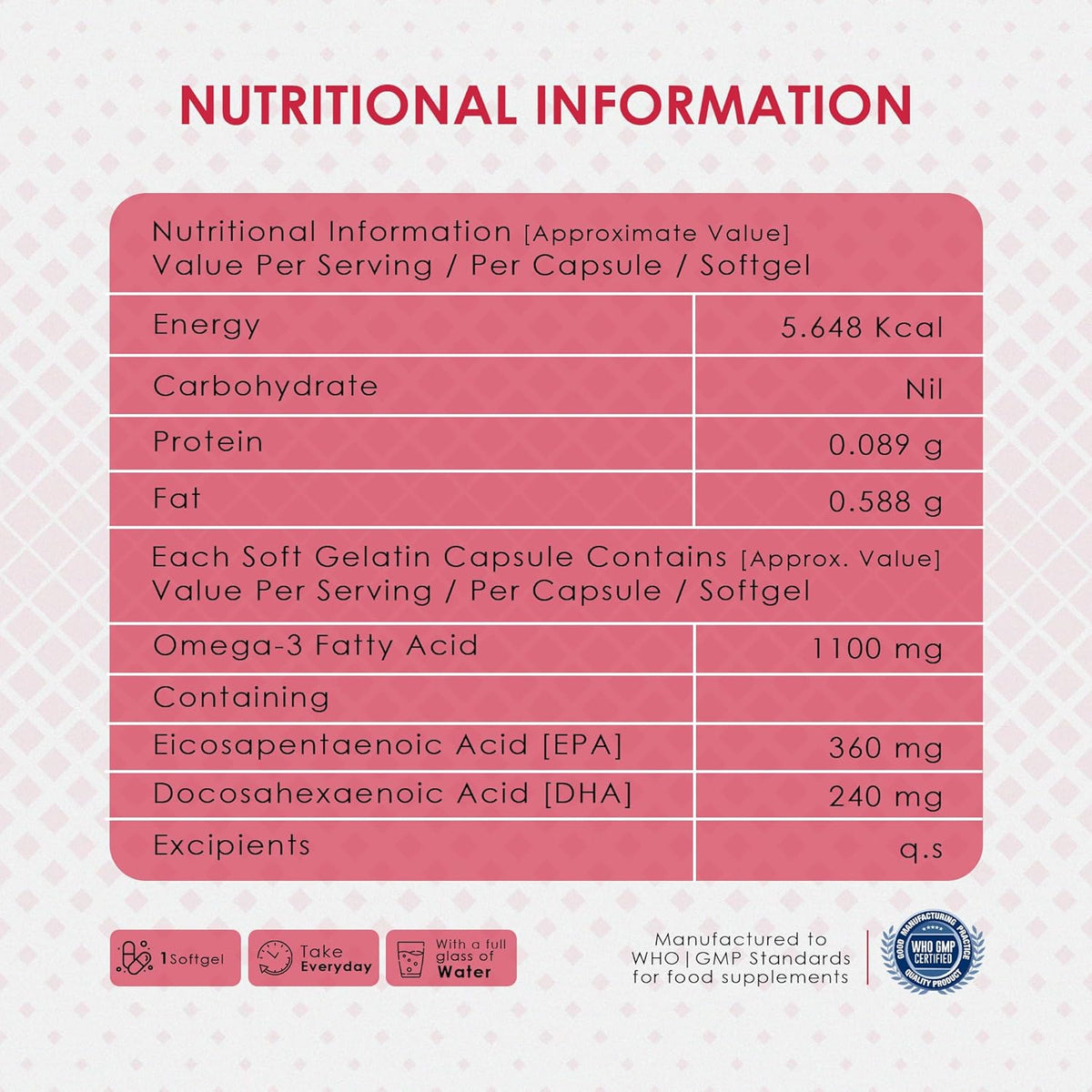 Nutritional information label for a supplement on a pink background