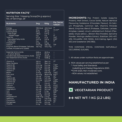 Nutrition facts and ingredients list on a dark background
