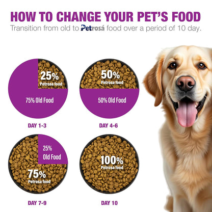 Petrosa Small Breed Starter Dog Food for Mother & Puppy (2 Weeks to 2 Months), 1 Kg, 32% Protein, DHA & Prebiotics – Complete Early Life Nutrition