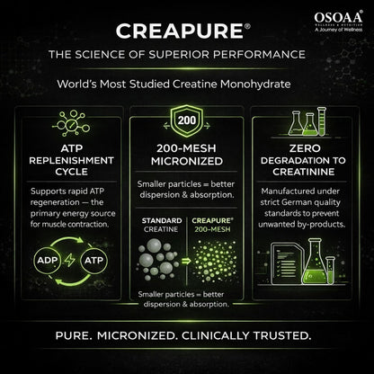 Advertisement for Creapure creatine monohydrate with scientific details on a dark background.