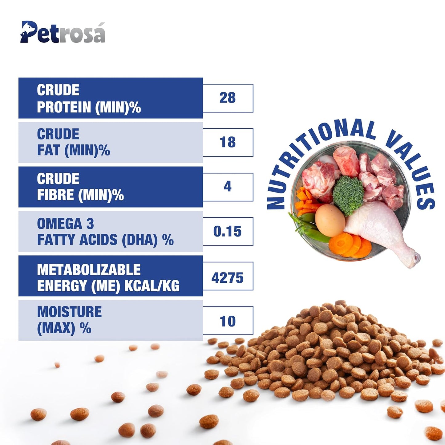 Petrosa Large Breed Starter Dog Food for Mother & Puppy (2 Weeks to 2 Months), 1 Kg, 32% Protein, DHA & Prebiotics – Complete Early Life Nutrition