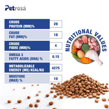 Petrosa Large Breed Starter Dog Food for Mother & Puppy (2 Weeks to 2 Months), 1 Kg, 32% Protein, DHA & Prebiotics – Complete Early Life Nutrition
