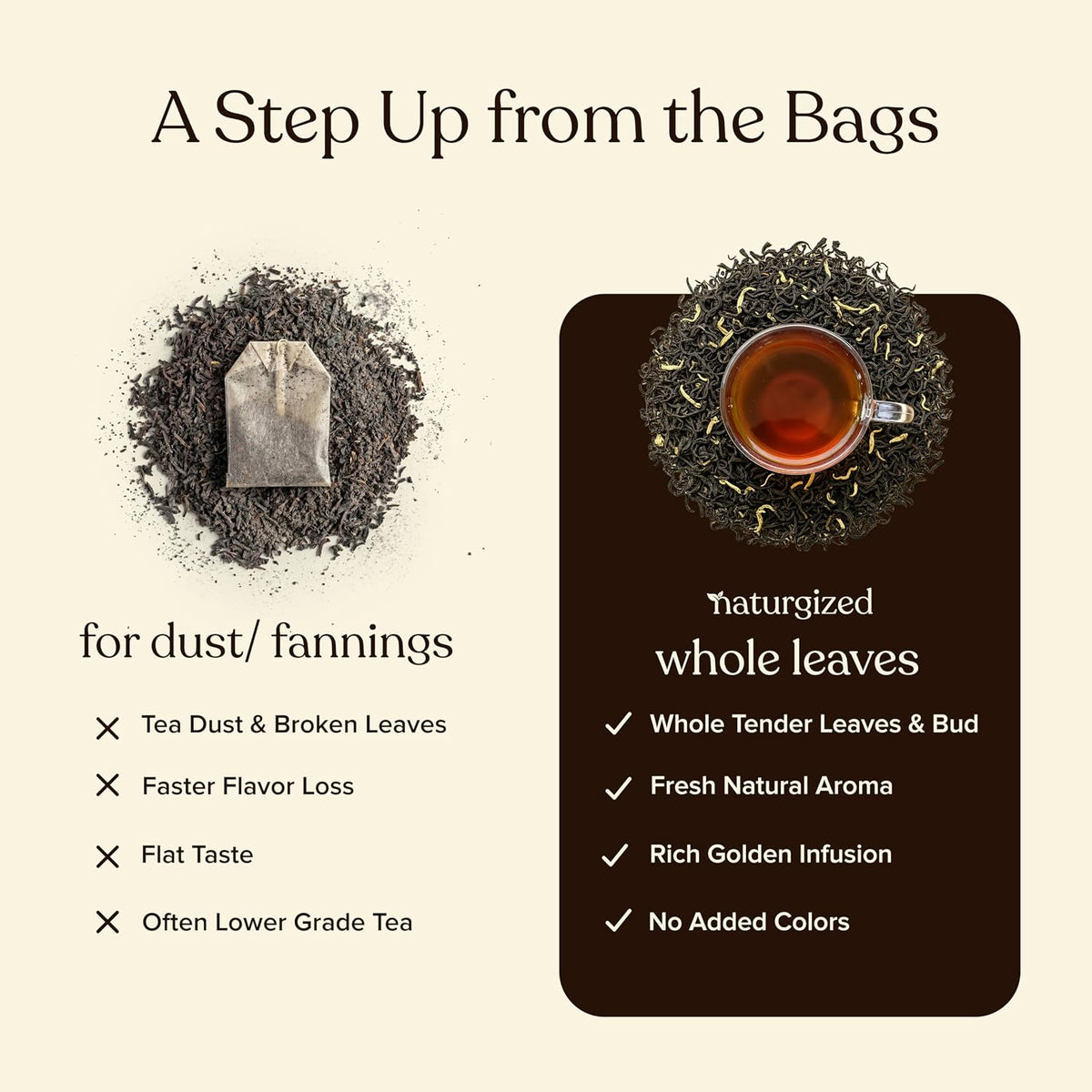 Naturgized Premium Whole leaf Orthodox Tea