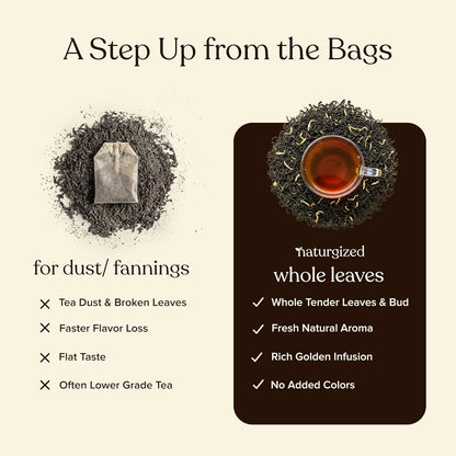Naturgized Premium Whole leaf Orthodox Tea
