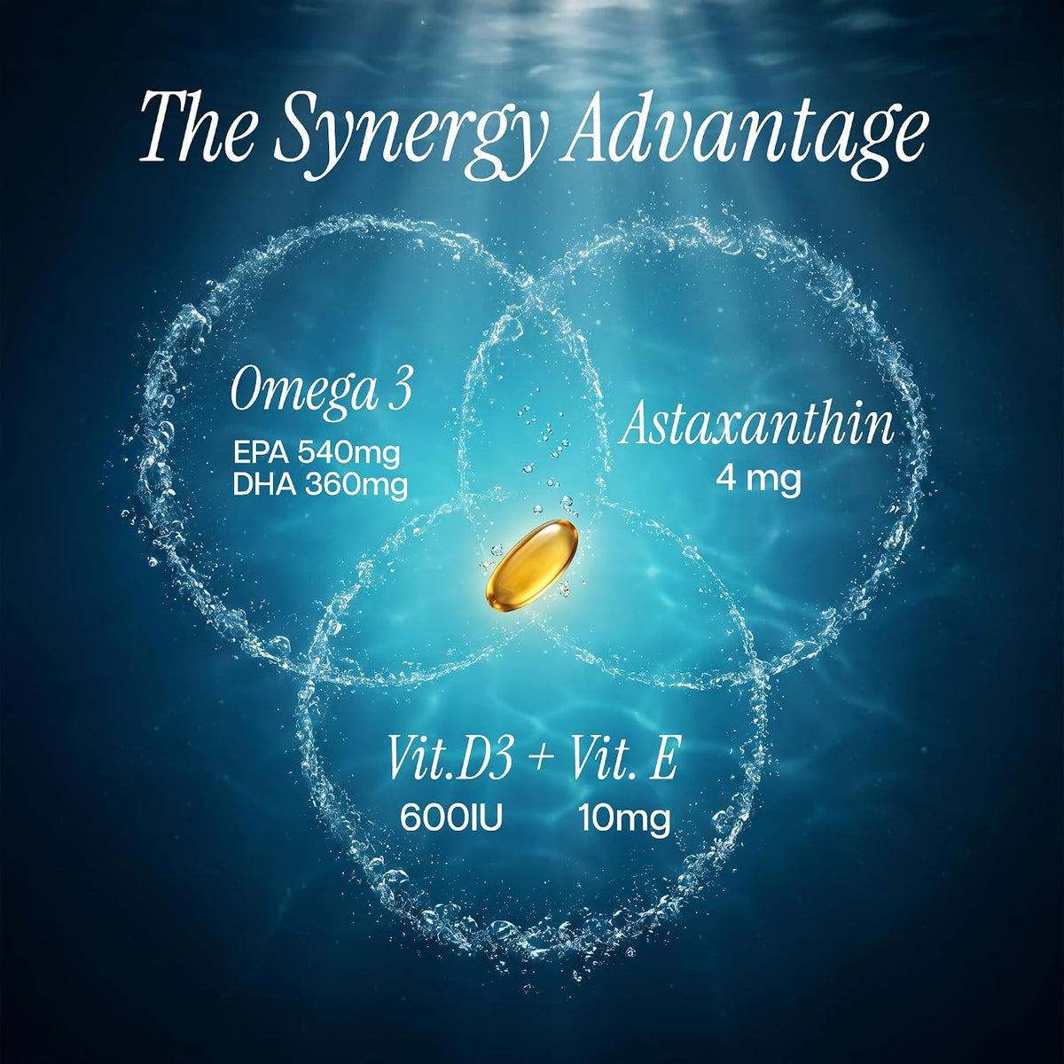 Omequa Omega 3 Fish Oil 1250 mg (Triple Strength) – 30 Softgels | EPA 540 mg DHA 360 mg | Triglyceride Form | With Astaxanthin, Vitamin D3 & E | Lab Tested Omega 3 Supplement