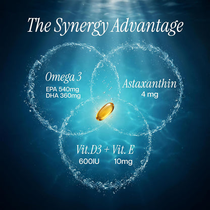 Omequa Omega 3 Fish Oil 1250 mg (Triple Strength) – 30 Softgels | EPA 540 mg DHA 360 mg | Triglyceride Form | With Astaxanthin, Vitamin D3 & E | Lab Tested Omega 3 Supplement