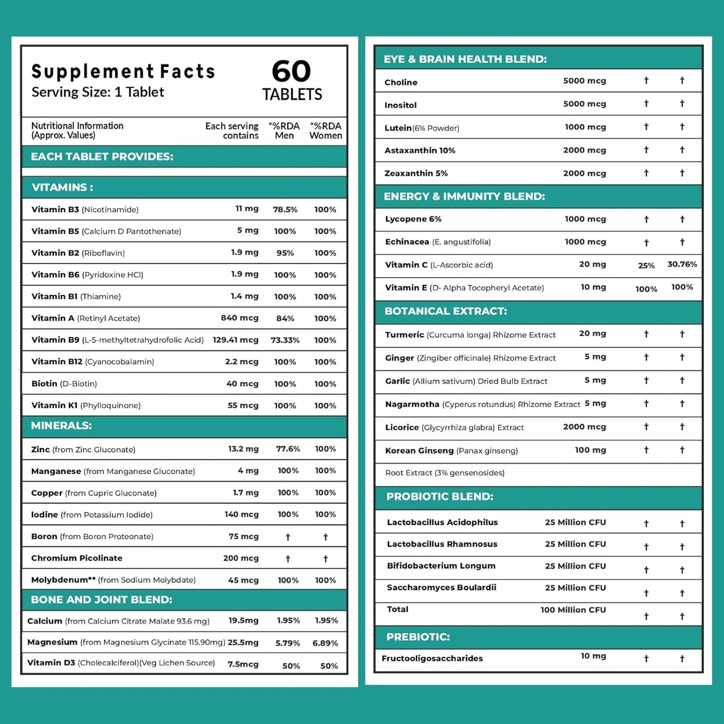 Carbamide Forte Multivitamin Tablets For Adults 50+ | Multivitamin for senior citizens 50 plus | Multivitamin 50 plus With Probiotics To Support Immunity & Energy Levels - 60 Veg Tablet