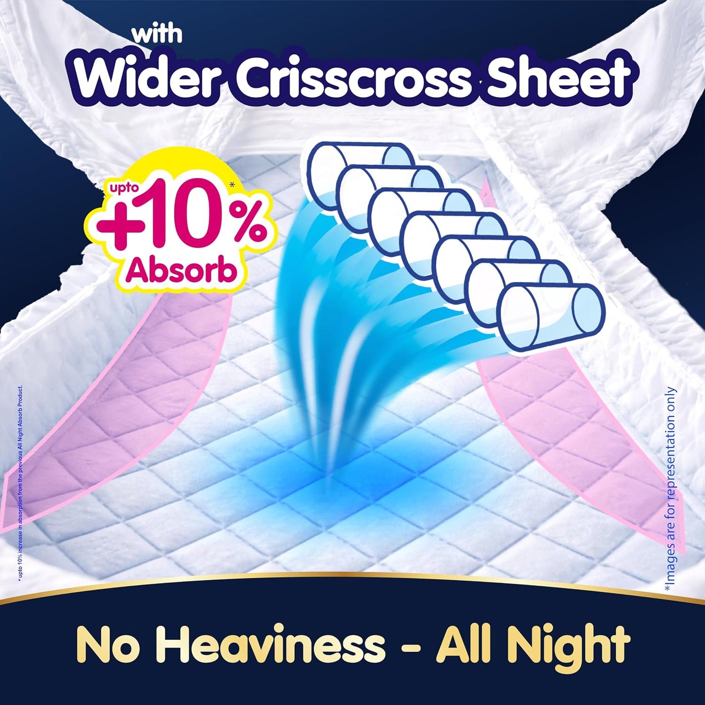 New Mamypoko Pants Premium All Night Absorb| Pant Style Baby Diapers Large Size(L), 62 Count, Ideal for 9-14Kgs|1 Diaper= Upto All Night Absorption now with 10% increased power|Wider Crisscross Sheet|Gentle Coco Care| 12hr Leakage Protection