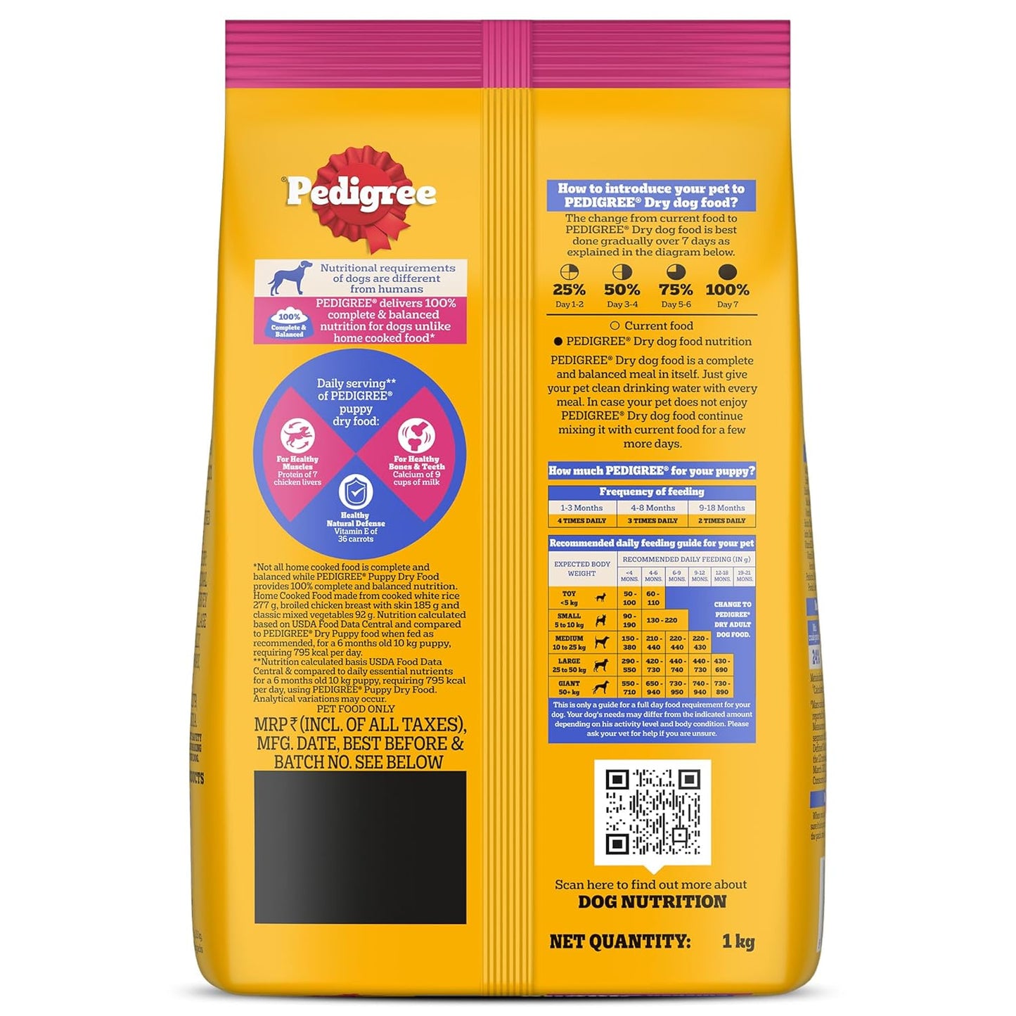 Pedigree Puppy Dry Dog Food, Chicken & Milk, 1 kg, Contains 37 Essential Nutrients, 100% Complete & Balanced Food for Puppies