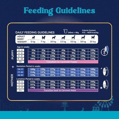 Carniwel Fresh Lamb Starter Dry Dog Food 1 Kg | Natural Ingredients for Easy Weaning | GMO-Free | Highly Palatable | Immune & Lactation Support | Premium Nutrition | Tailored for Small Dogs