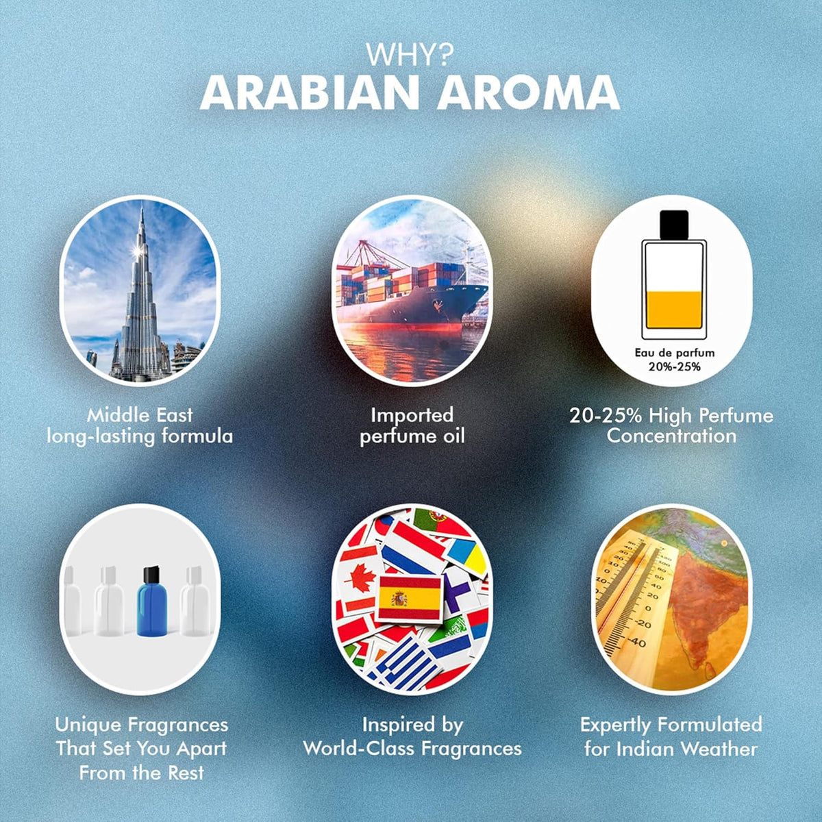 Promotional graphic for Arabian Aroma with icons and text on a blue background