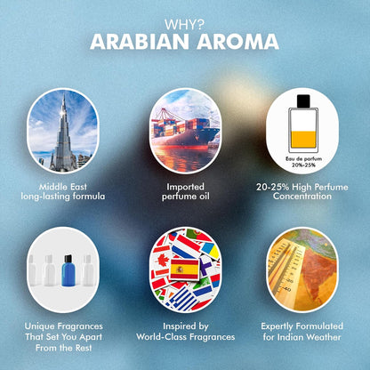 Promotional graphic for Arabian Aroma with icons and text on a blue background