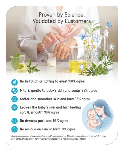 BABYHUG Daily Head-To-Toe Milky Body Wash - Enriched With Natural Oil, Aloe Vera Extract 400ML(Pack Of 1)