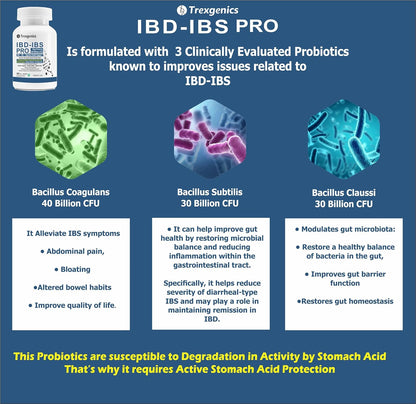Trexegenics IBD-IBS PRO probiotic product with bacterial images and text on a blue background
