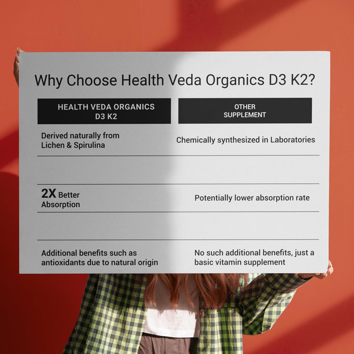 Zephivo HEALTH VEDA ORGANICS PRIVATE LIMITED Vitamin D3 (600 IU) + Vitamin K2 as Mk7 (55Mcg) | 60 Veg Tablets | Supports Healthy Bones, Boosts Immune System | For Men & Women