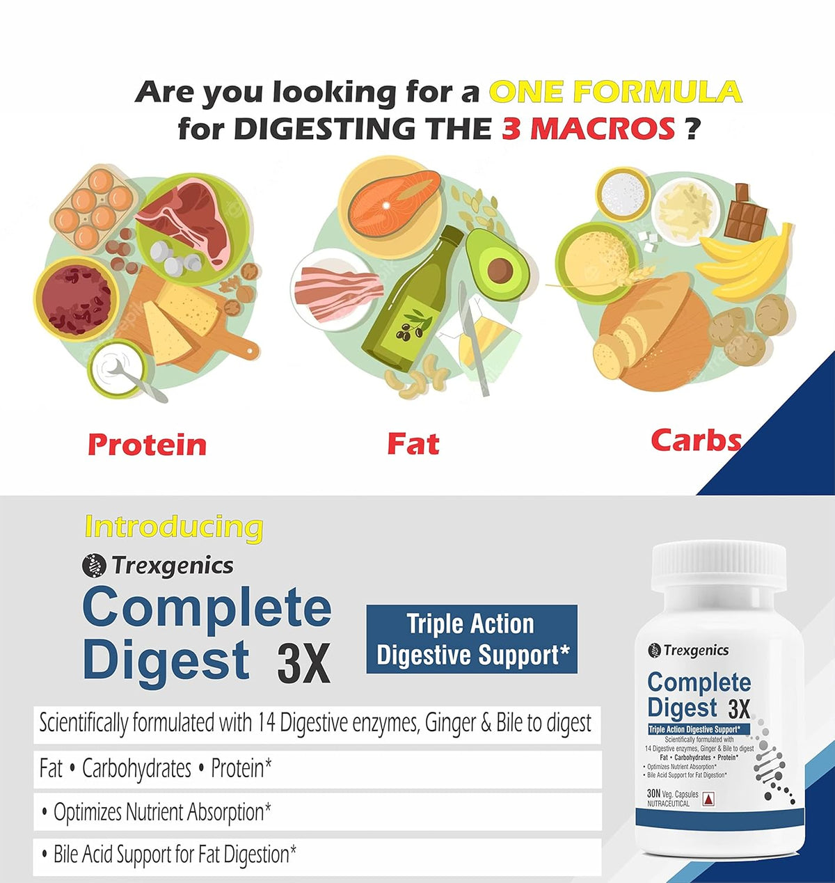 Advertisement for Trexgenics Complete Digest 3X supplement with food icons and text about digestion.